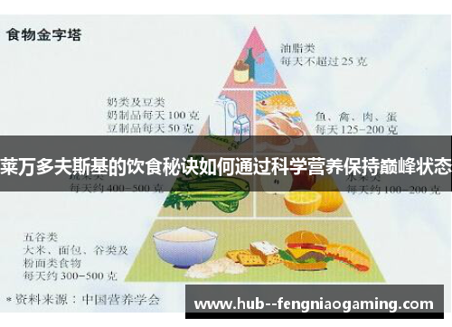 莱万多夫斯基的饮食秘诀如何通过科学营养保持巅峰状态
