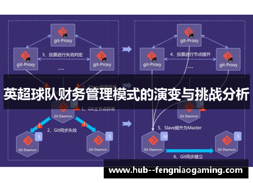 英超球队财务管理模式的演变与挑战分析 英超球队财务管理模式的演变与挑战分析