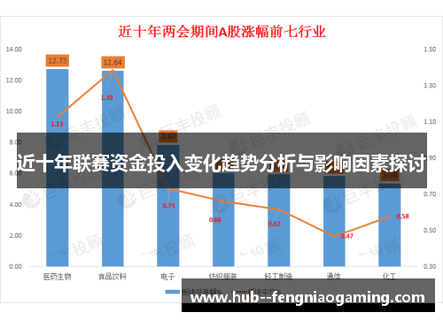近十年联赛资金投入变化趋势分析与影响因素探讨